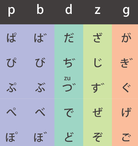 Hiragana - Let's Learn Japanese